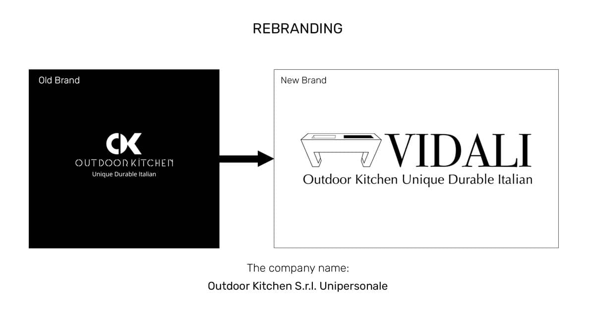 rebranding outdoor kitchen